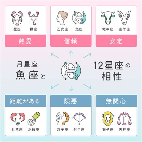 牡牛座女性と相性のいい男性|【牡牛座｜12星座の恋愛占い】牡牛座女子と恋愛の相 